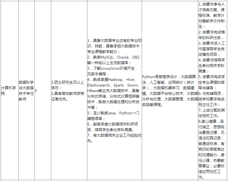 招聘上哪个网站_招聘_招聘网
