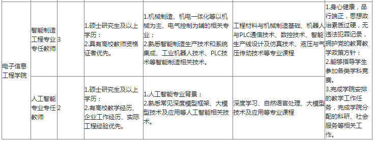 招聘网_招聘上哪个网站_招聘