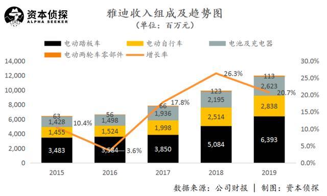 加盟雅迪电动车赚钱吗_雅迪电动车代理加盟需要多少钱_雅迪电动车加盟骗局