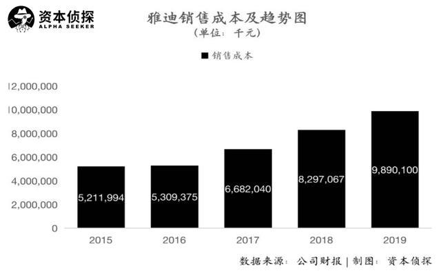 加盟雅迪电动车赚钱吗_雅迪电动车代理加盟需要多少钱_雅迪电动车加盟骗局