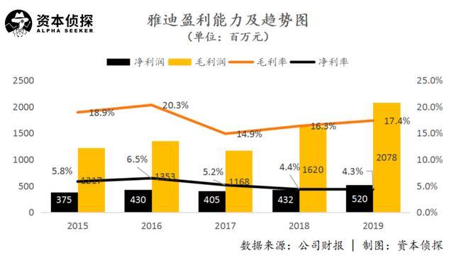 加盟雅迪电动车赚钱吗_雅迪电动车加盟骗局_雅迪电动车代理加盟需要多少钱