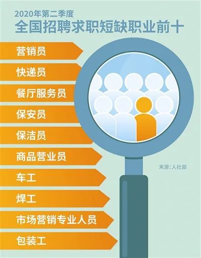 食品仓管员岗位职责_食品仓管员工作流程_食品仓管员好做吗