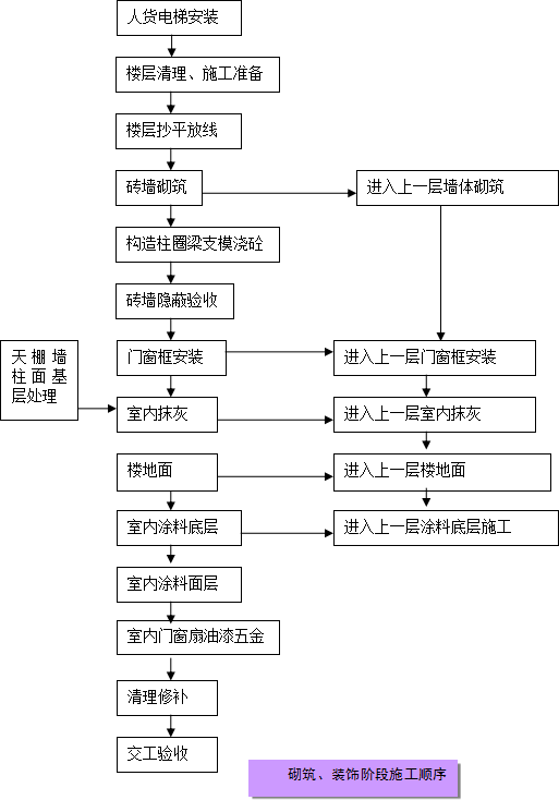 钢结构地脚螺栓施工技术交底_钢架地脚螺栓_螺栓安装技术交底