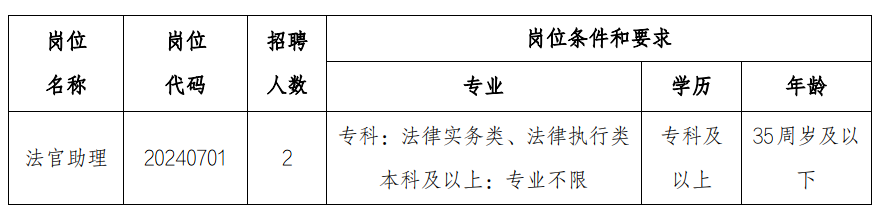 _合肥市法院招聘信息查询_合肥法院待遇怎么样