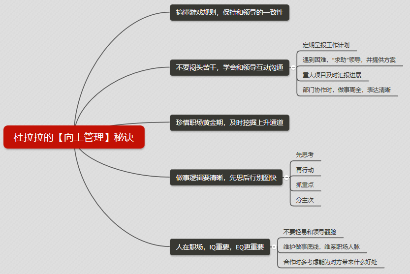 杜拉拉职场潜规则_杜拉拉职场潜规则_杜拉拉职场潜规则