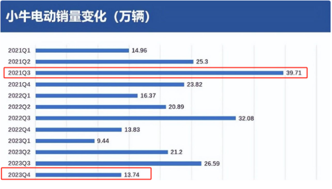 雅迪电动车加盟骗局_投资雅迪电动车加盟店_雅迪电动车加盟费