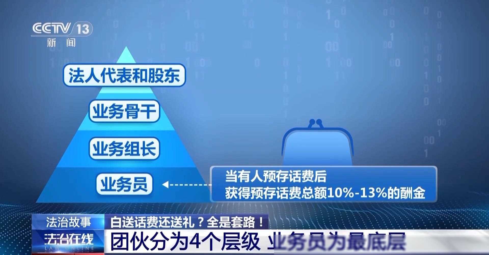 充值话费送_充话费送话费骗局_充话费送话费 骗局