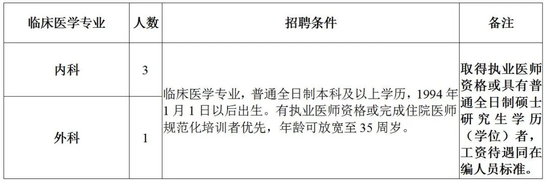 招聘信息_招聘信息网有哪些平台_招聘信息免费模板