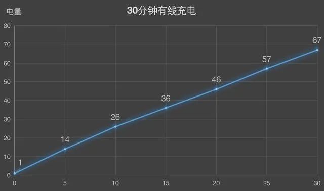 安卓显示帧数的软件_安卓帧数显示软件有哪些_安卓帧数显示软件怎么关闭