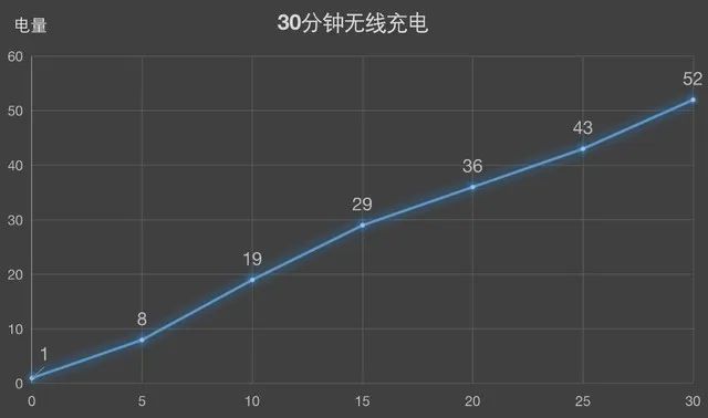 安卓帧数显示软件有哪些_安卓显示帧数的软件_安卓帧数显示软件怎么关闭