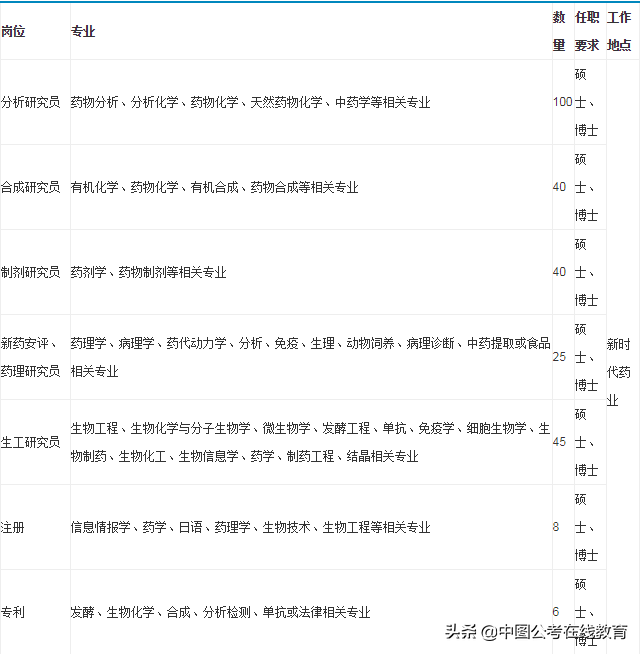 制药工程专业简历模板免费_简历制药模板工程怎么写_制药工程简历模板