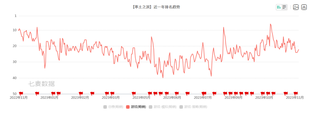 三国志战略版_不只三国_三国干涉还辽的三国是哪三国