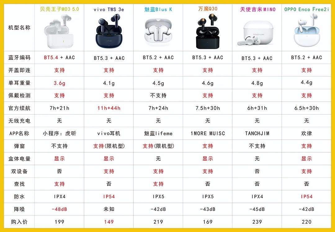 耳机煲机软件推荐_活塞耳机煲机软件下载_活塞耳机煲机软件