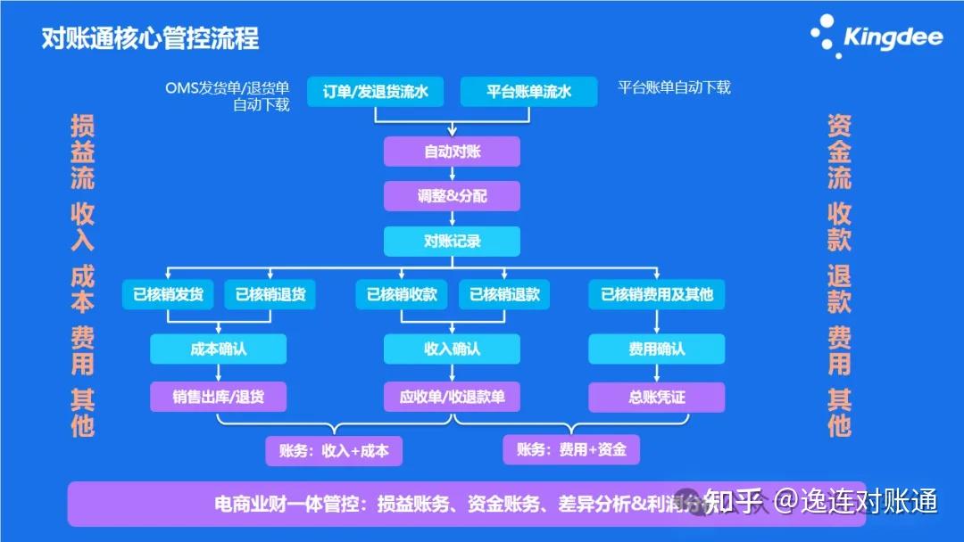主办会计职责岗位有哪些_主办会计职责岗位是什么_主办会计的岗位职责
