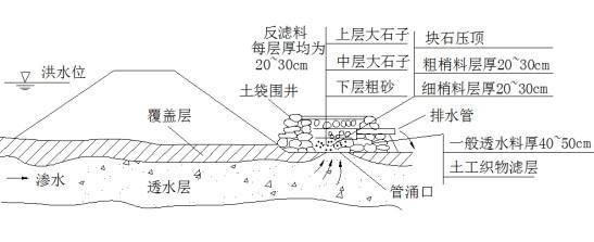 _洞庭湖古诗解释_百度洞庭湖