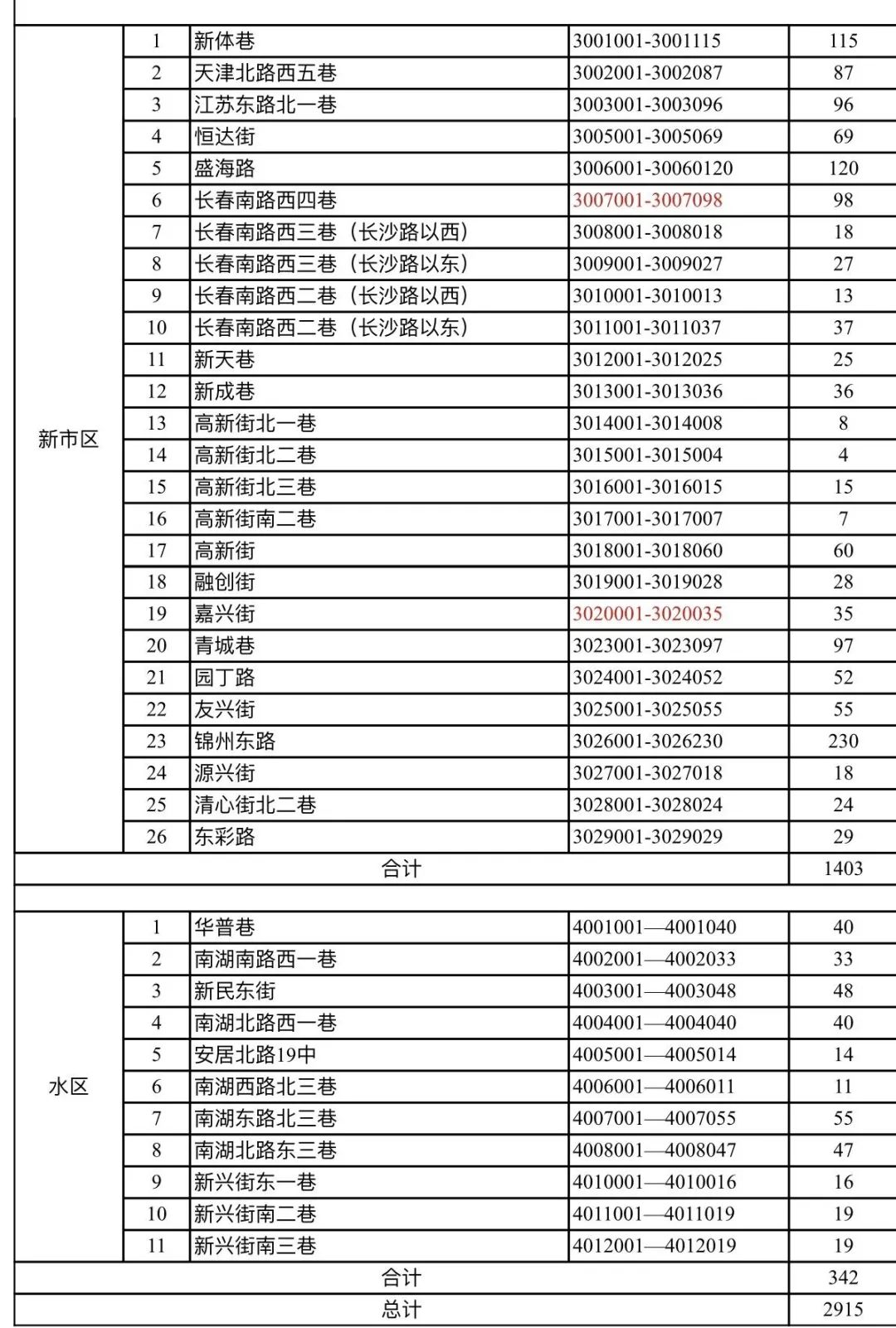 新疆949二手车_新疆二手车网_新疆二手车过户流程及费用