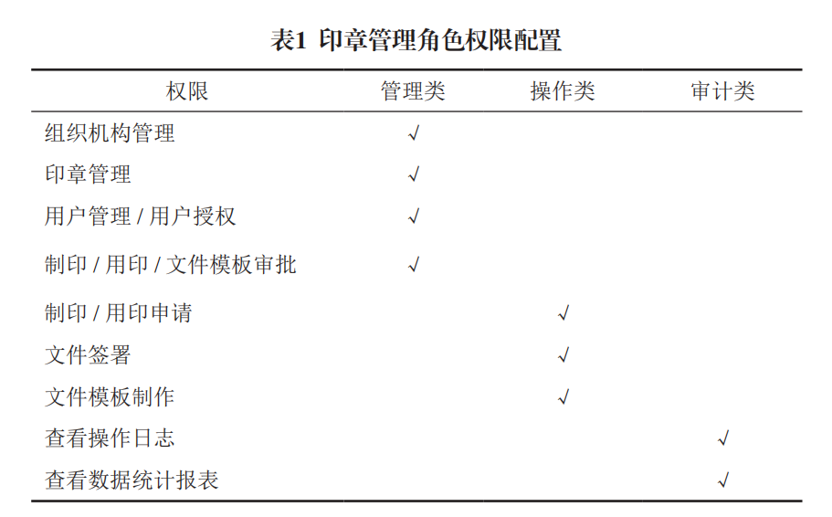 签名电子章是怎么做的_电子印章手写签名软件_手写签名印章制作