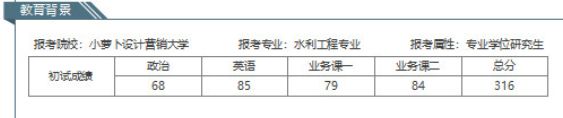 简历模板简约大气_简历模板该怎么写_大街网简历模板