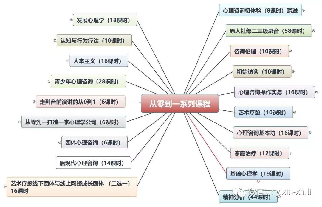 超好玩的职场心理学_职场心理学_职场心理学的书籍推荐