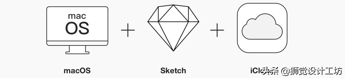 sketch输出规范_sketch输出html_sketch设计规范