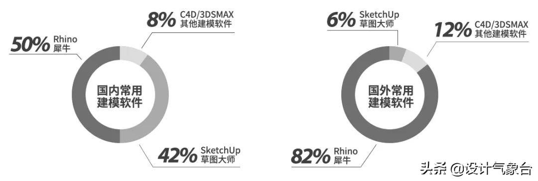 犀牛建模软件教程_犀牛软件做建筑模型_犀牛软件教程建筑