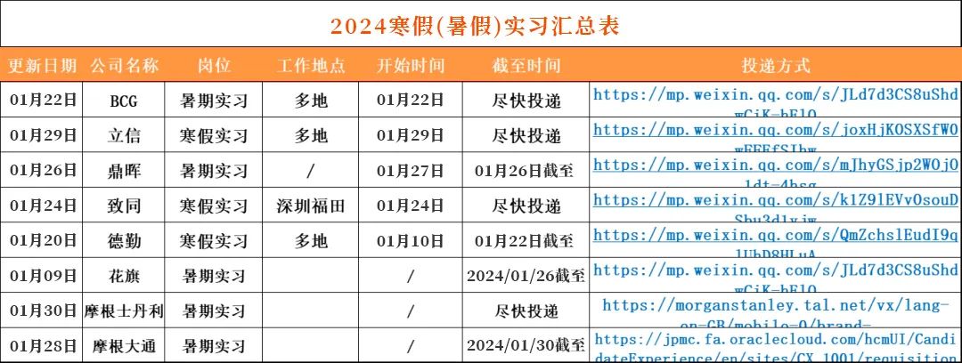 中信银行简历投递后的测评_简历中信招聘模板银行怎么写_中信银行招聘简历模板