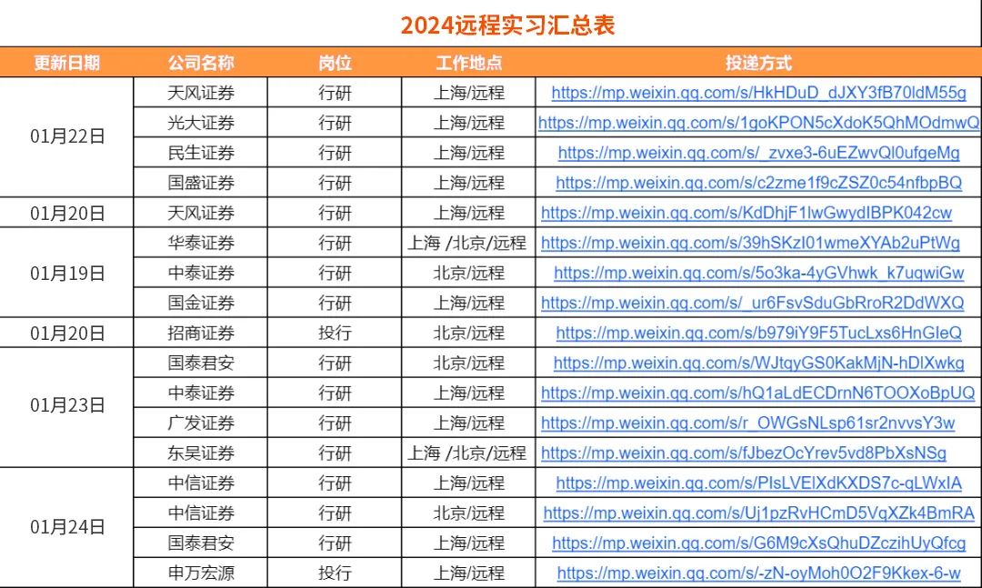 简历中信招聘模板银行怎么写_中信银行简历投递后的测评_中信银行招聘简历模板