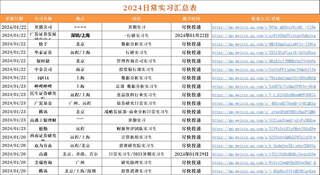 简历中信招聘模板银行怎么写_中信银行简历投递后的测评_中信银行招聘简历模板