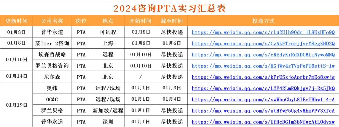 简历中信招聘模板银行怎么写_中信银行简历投递后的测评_中信银行招聘简历模板