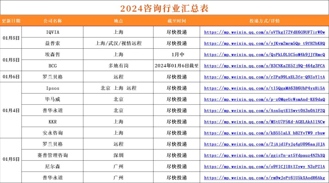 简历中信招聘模板银行怎么写_中信银行招聘简历模板_中信银行简历投递后的测评