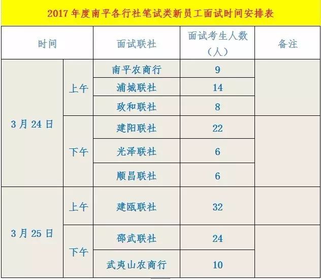 信用社面试技巧_信用社面试题_信用社面试出什么题