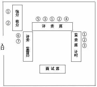 信用社面试技巧_信用社面试题_信用社面试出什么题