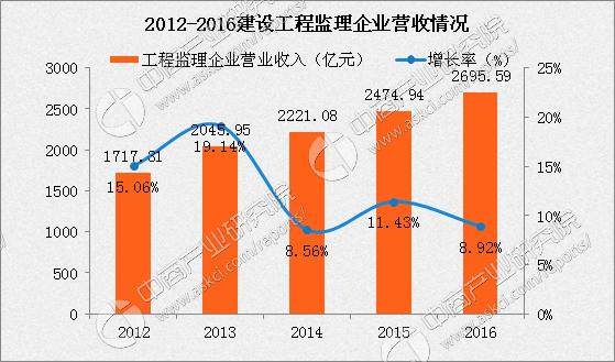 钢结构梁挠度限值_钢梁挠度超限_钢梁允许挠度取值