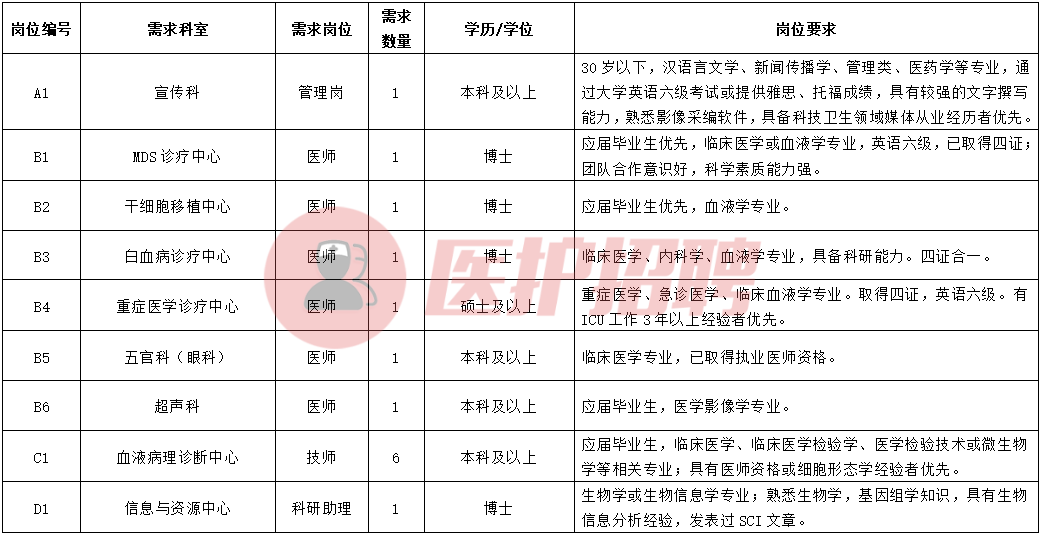 简历医学检验模板怎么写_医学检验简历模板_医学检验简历工作内容