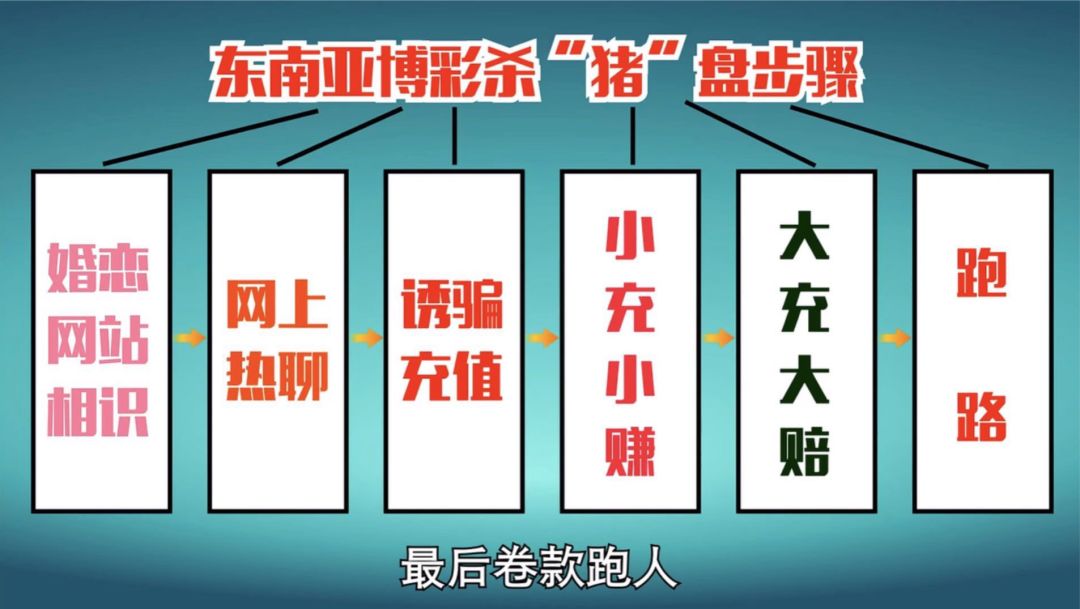 骗局交友同城网怎么办_同城交友网 骗局_同城交友的骗局