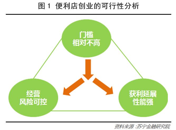 开店加盟问防骗怎么回答_加盟防骗应该注意的问题_加盟开店防骗60问