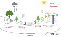 地学信息工程实用软件教程_实用软件工程课后答案_软件工程实用教程答案