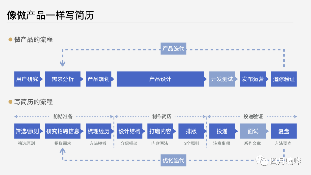 城市经理简历如何写_经理简历样本_城市经理简历模板