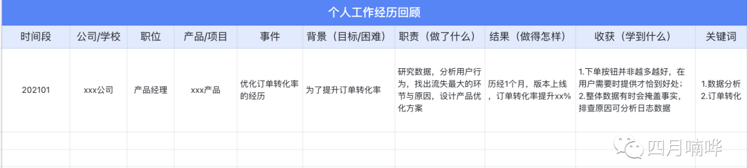 城市经理简历如何写_城市经理简历模板_经理简历样本