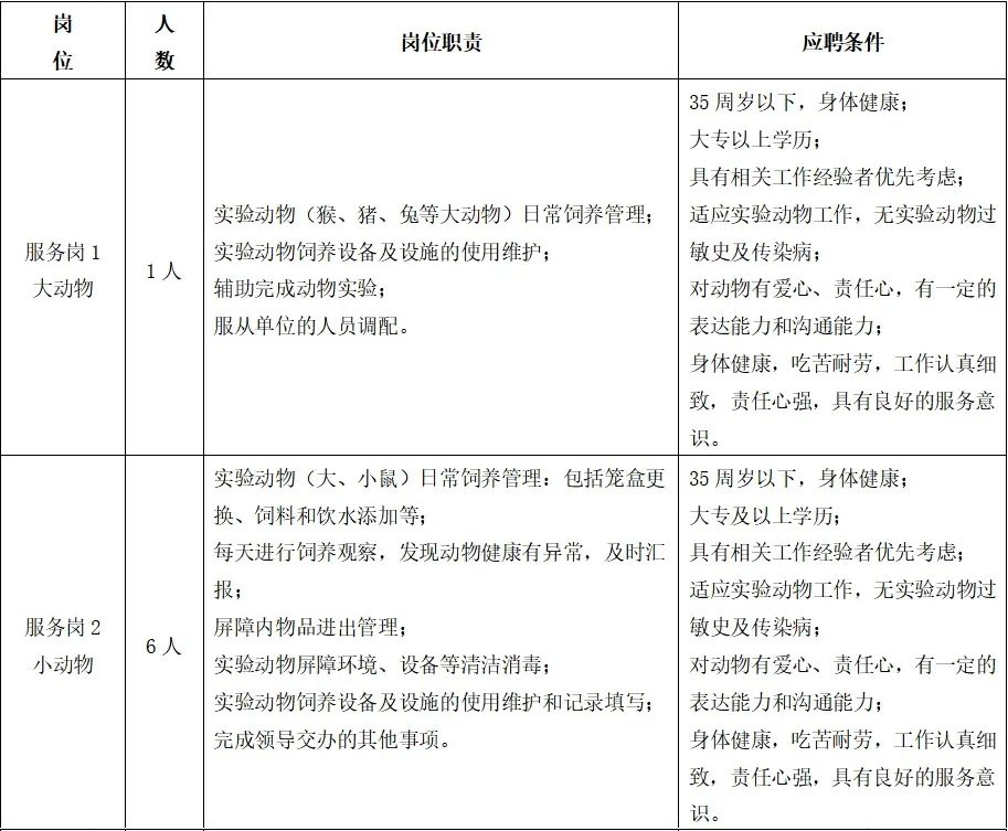招聘上哪个网站_招聘_招聘平台免费