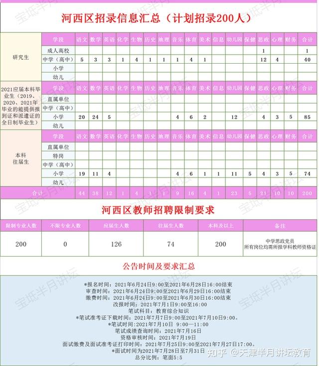 招聘58同城找工作_招聘平台免费_招聘