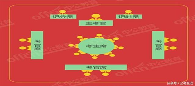 云南公务员省考面试_云南省公务员面试技巧_云南公务员考试面试