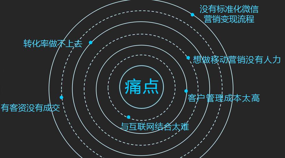 微博全能营销软件_全能营销王官网下载_全能营销微博软件下载