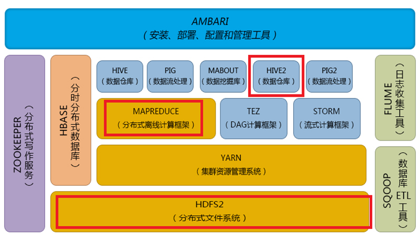 钢结构布置的基本原则_选用结构钢的基本原则_钢结构加强筋设计原则