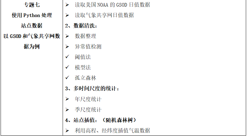 实用软件工程课后答案_软件工程实用教程答案_地学信息工程实用软件教程