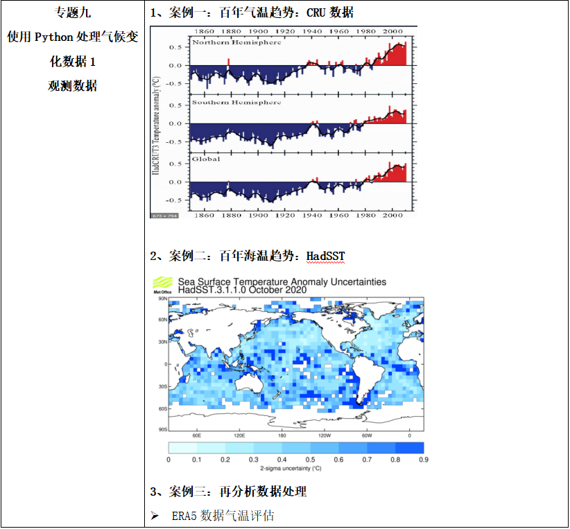 实用软件工程课后答案_地学信息工程实用软件教程_软件工程实用教程答案