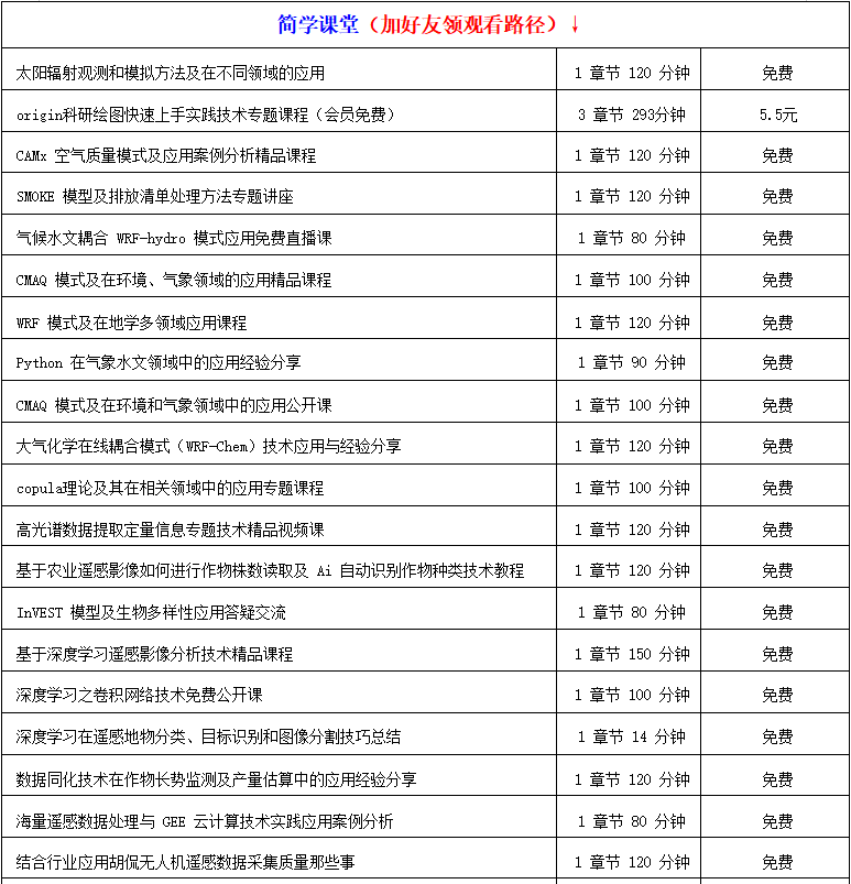 软件工程实用教程答案_地学信息工程实用软件教程_实用软件工程课后答案