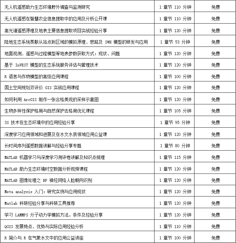 实用软件工程课后答案_地学信息工程实用软件教程_软件工程实用教程答案