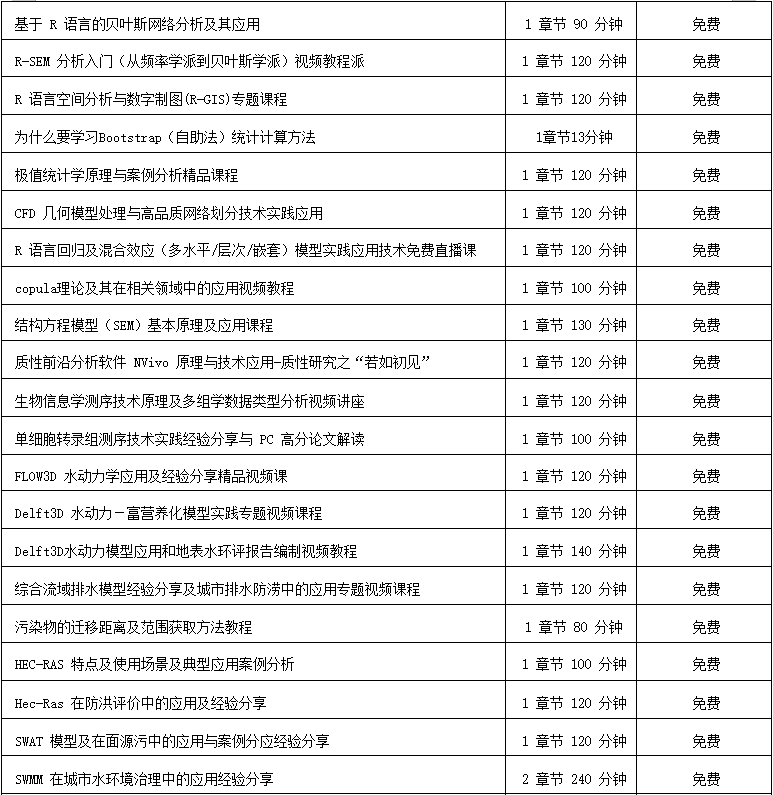 实用软件工程课后答案_软件工程实用教程答案_地学信息工程实用软件教程