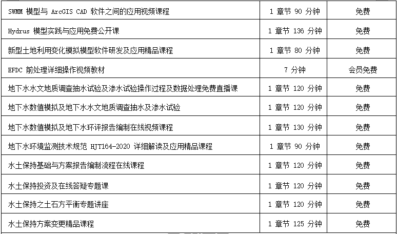 软件工程实用教程答案_地学信息工程实用软件教程_实用软件工程课后答案